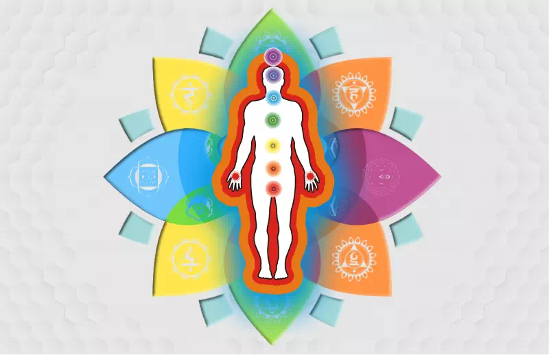 Aura Astrology